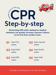 Stress Free CPR Stress Free CPR